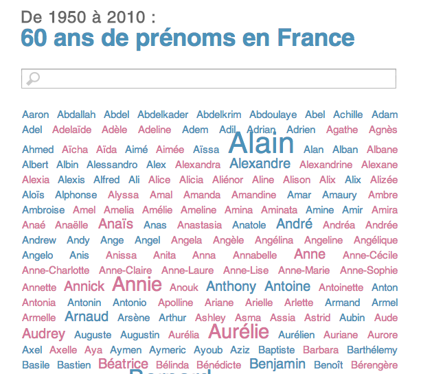 Quels Sont Les Prénoms Les Plus Donnés En France Chaque Année