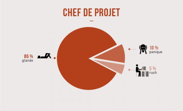 Infographie des métiers  ces professions ENFIN expliquées