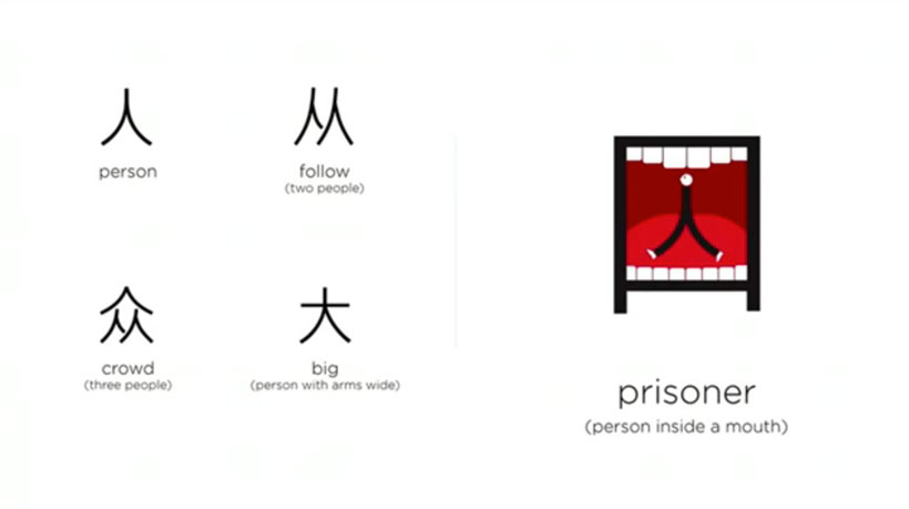 une-methode-associe-symboles-chinois-et-dessins-ludiques-pour-vous-faire-apprendre-le-chinois-facilement7 (1)