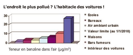 pollution-habitacle-voitures