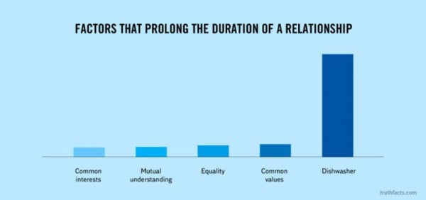 les-petites-verites-du-quotidien-illustrees-dans-damusantes-infographies14