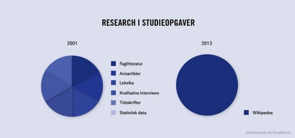 les-petites-verites-du-quotidien-illustrees-dans-damusantes-infographies2