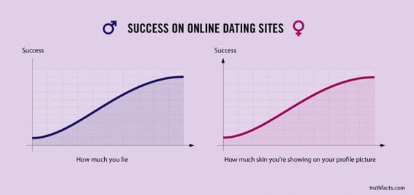 les-petites-verites-du-quotidien-illustrees-dans-damusantes-infographies7