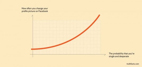 les-petites-verites-du-quotidien-illustrees-dans-damusantes-infographies9