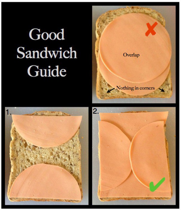 Le secret du sandwich parfait