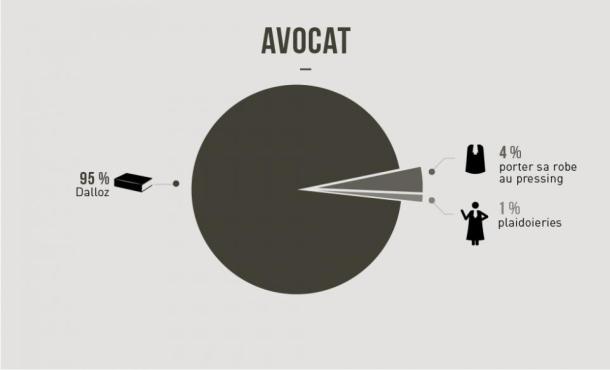 avocat