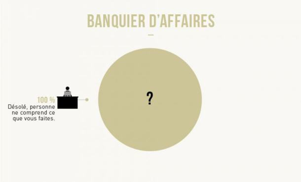 banquier-daffaire