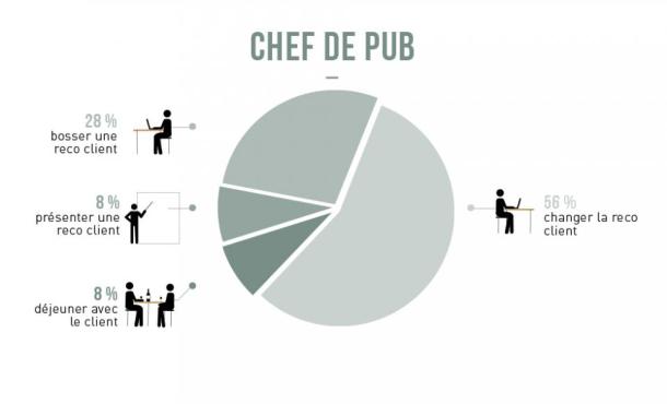 chef-de-pub