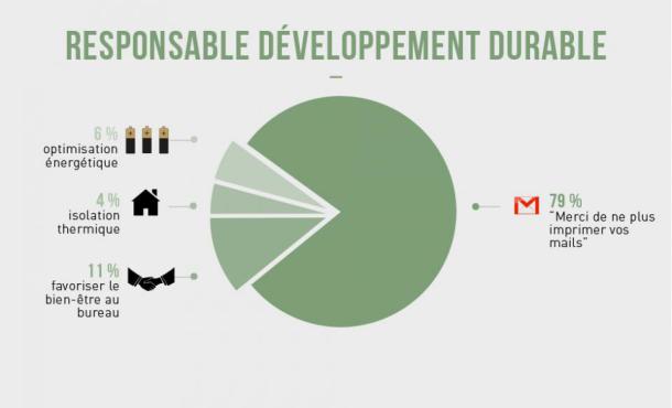 responsable-developpement-durable