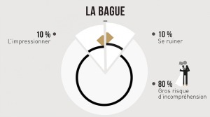 Saint valentin