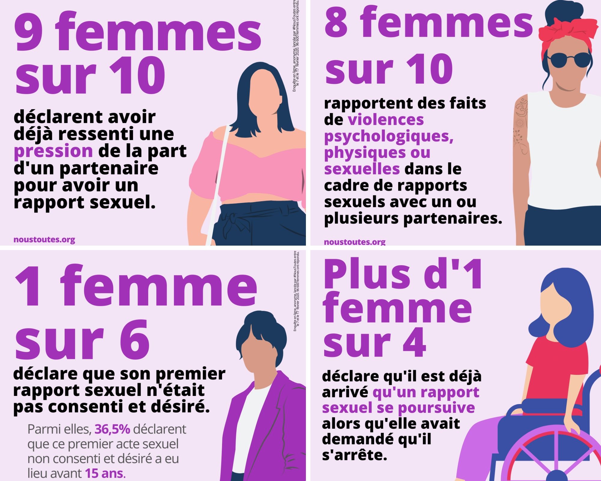 Rapport Sexuel Forcé Le Nombre Glaçant De Femmes Qui Révèlent En 