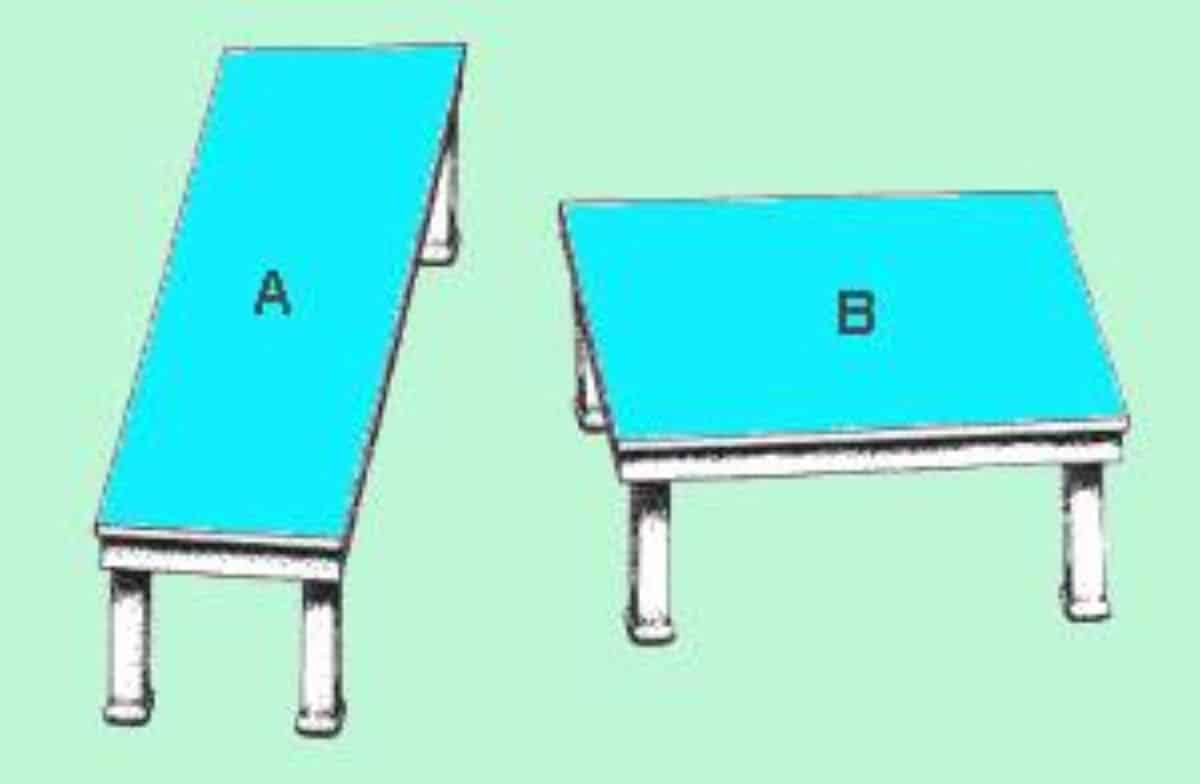 Enigme sur les tables