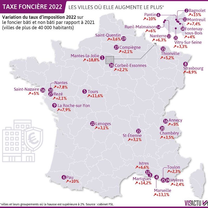 Impôts : Quelles Sont Les Villes Où La Taxe Foncière Augmente Le Plus