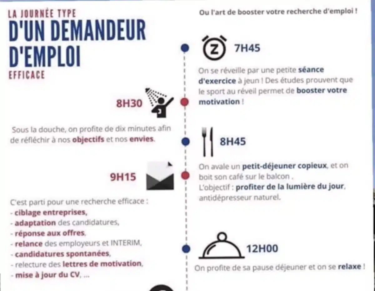 emploi du temps chomeur