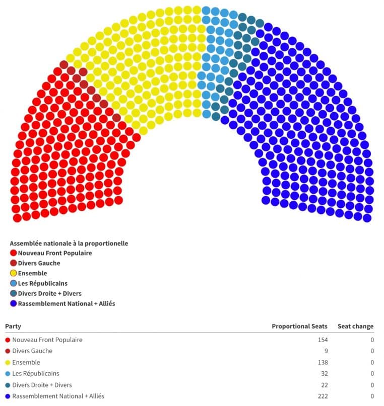 Assemblée nationale à la proportionelle