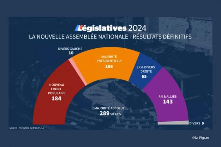 nouvelle assemblee legislatives 2024