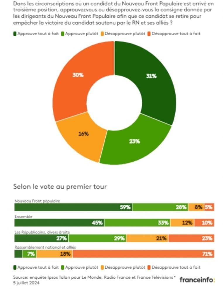 opinion-consigne-de-vote