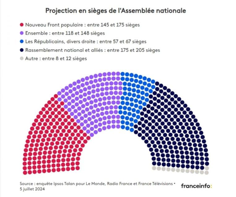 projection-assemblé-national-Ipsos-Talan