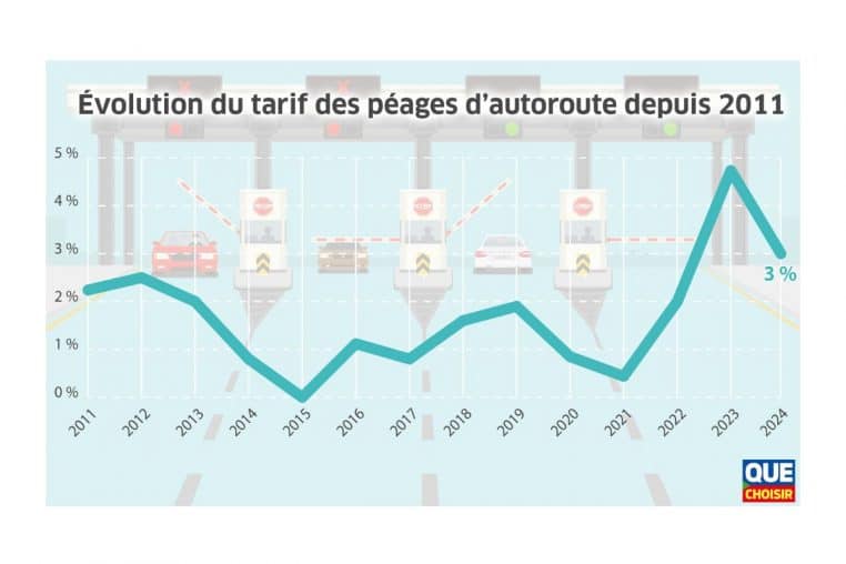 evolution prix peages