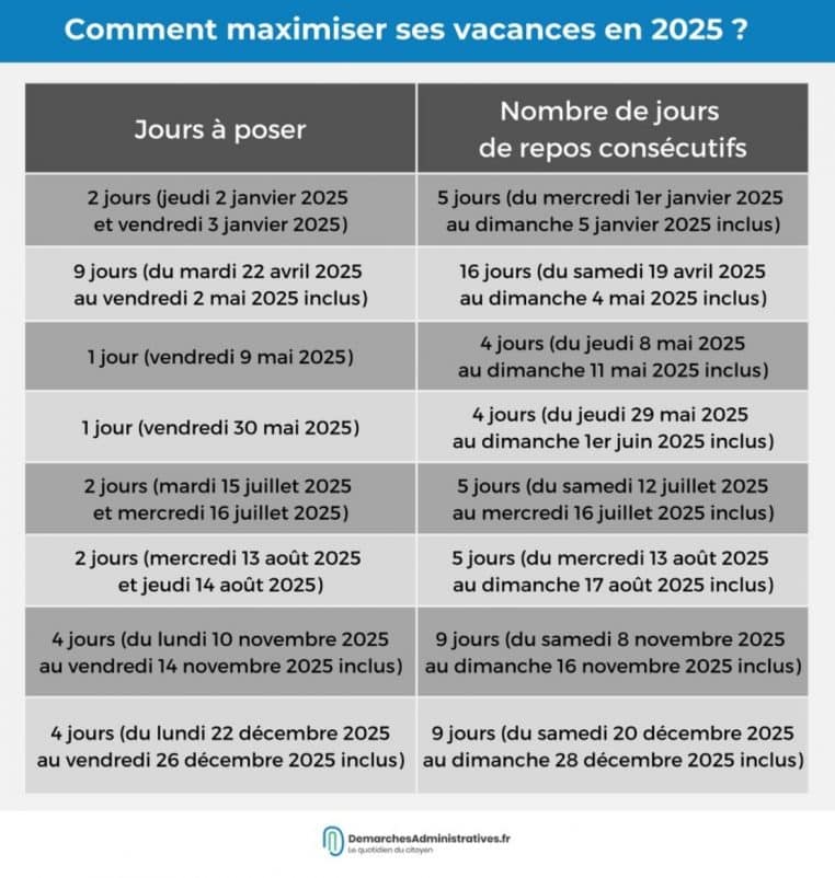 Comment-poser-jours-férié-2025