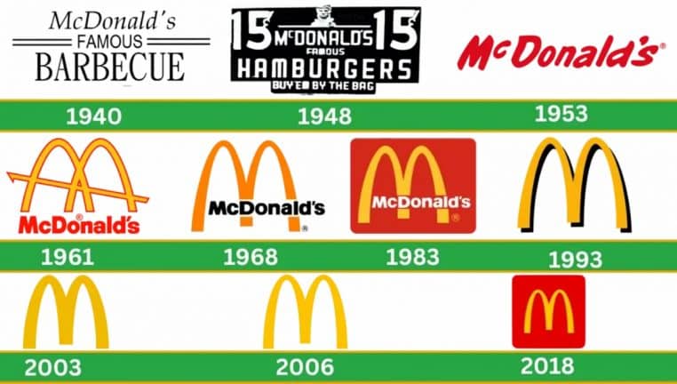 McDonald's Logo evolution