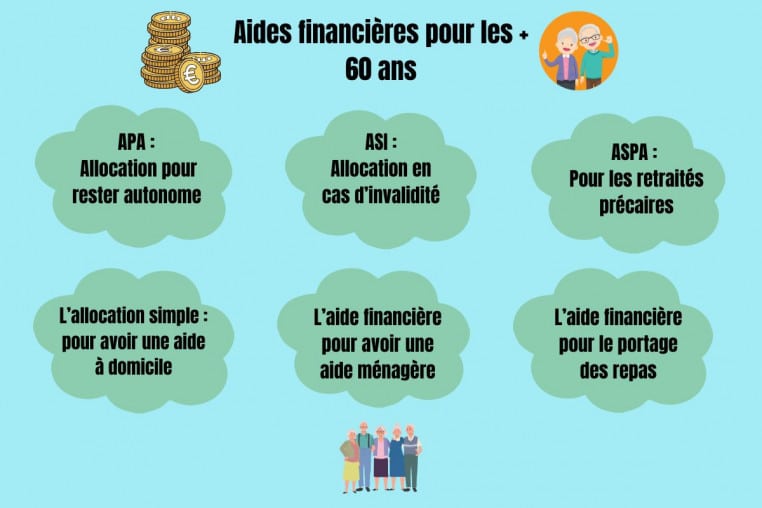 aides financieres plus 60 ans @le tribunal du net