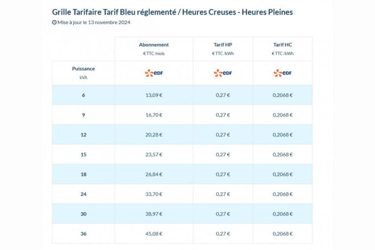 tarifs electricite @hellowatt