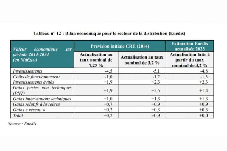 rapport 2024 linky cour des comptes (1)