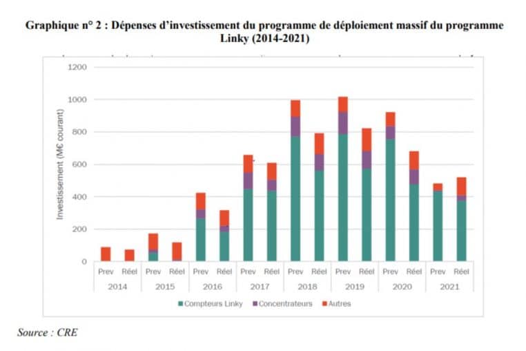 rapport 2024 linky cour des comptes (2)