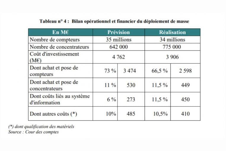 rapport 2024 linky cour des comptes (3)