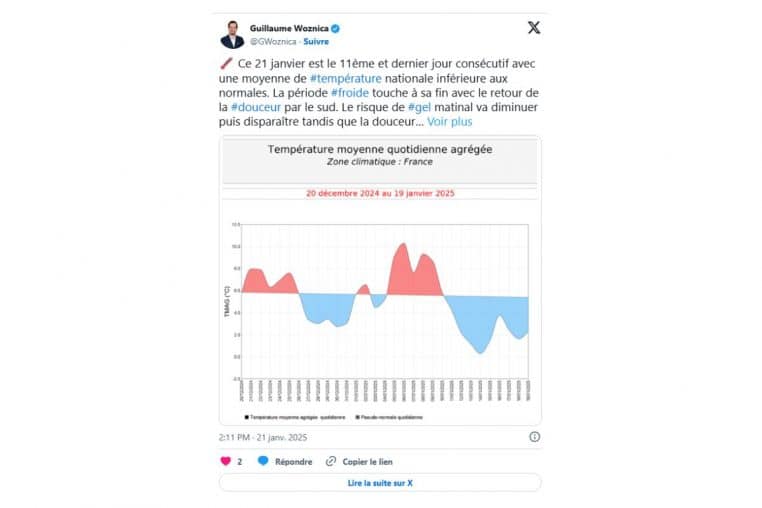 tweet meteo @guillaume woznica