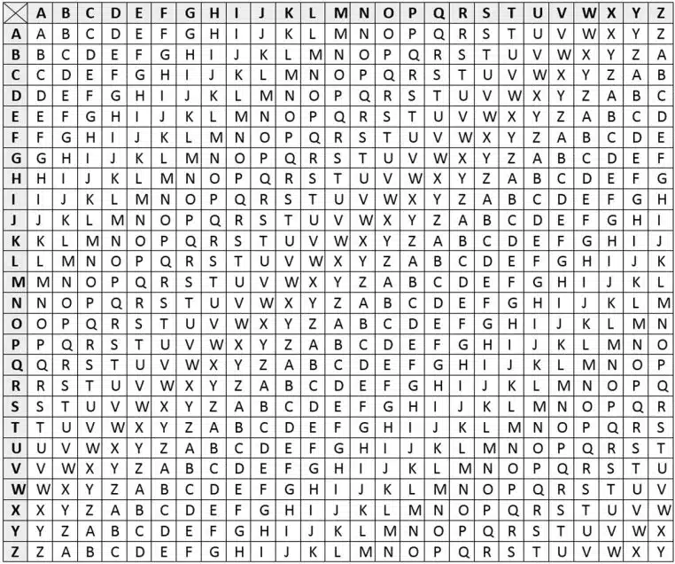 Message code tableau vigenere
